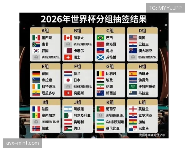 2026世界杯抽签时世界排名会影响分档吗