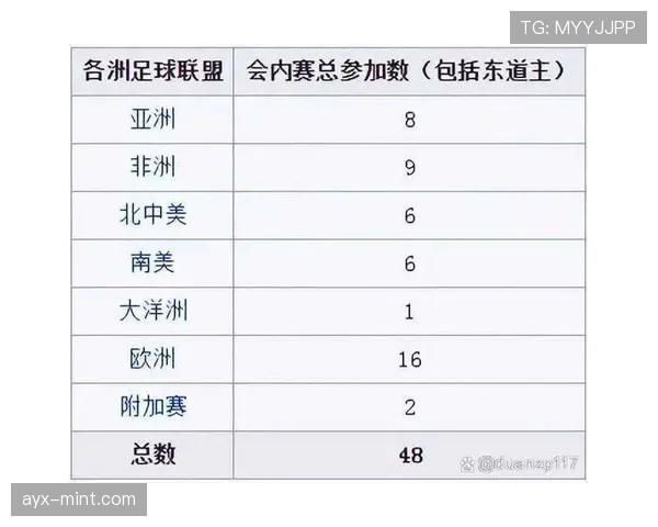 2026世界杯积分榜同分会看纪律分吗