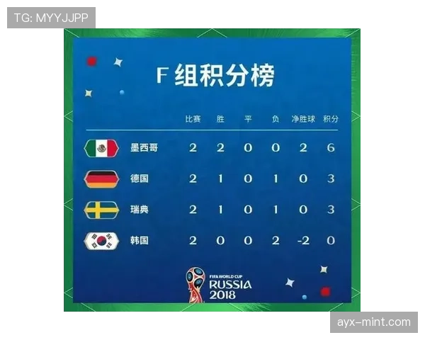 2026世界杯小组赛末轮多队同分怎么办